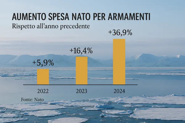 Difesa e spesa militare: Giorgetti vuole raggiungere il 2% del PIL senza attivare la clausola