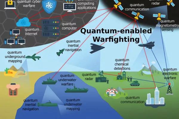 Quantum Computing: the New Military Strategic Domain