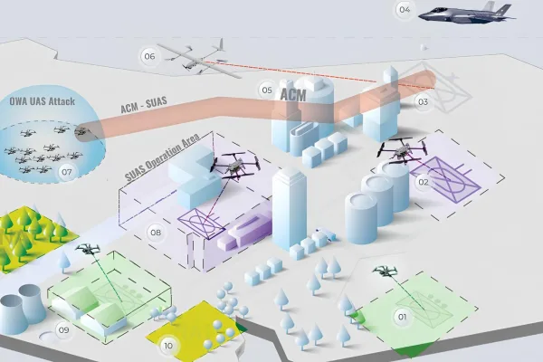 The New Invisible Front: The U.S. Army Sets the Rules for Drones on the Field