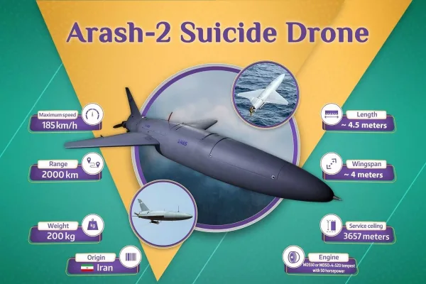 Letali e con una gittata di 2mila km: cosa sappiamo dei droni iraniani Arash-2