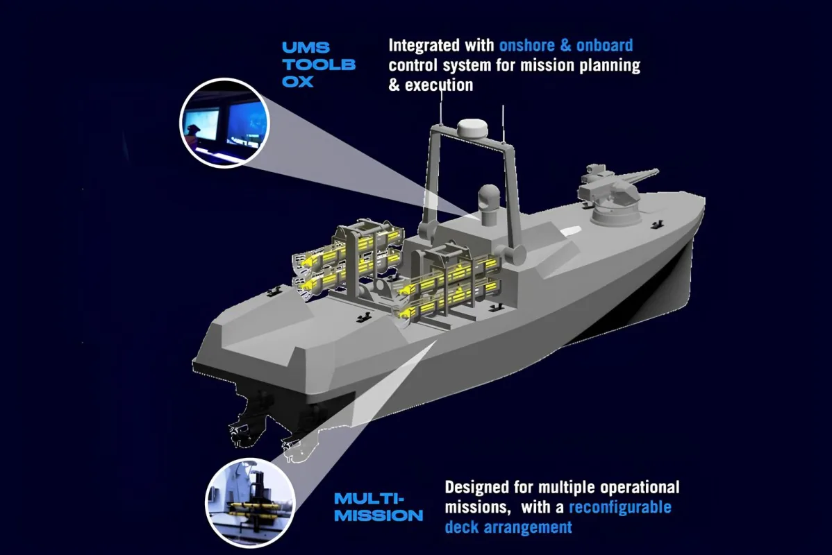 Fincantieri e IDS: la nuova frontiera delle missioni subacquee autonome - brigatafolgore.net