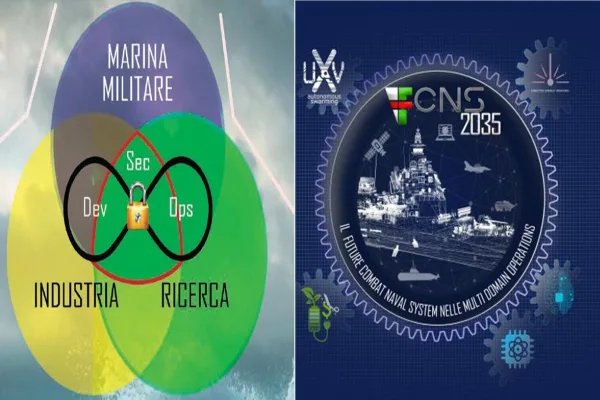 Navy 2035: drones, cybersecurity and sustainability – the focus remains on humans