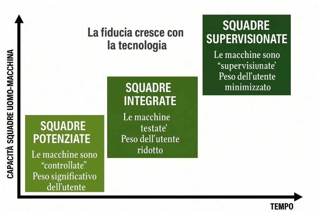 L’Esercito del Futuro: la Rivoluzione dei Sistemi Robotici e Autonomi (RAS) nella British Army - brigatafolgore.net