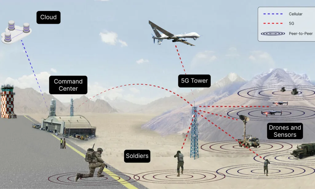 L'Intelligenza Artificiale nel Settore Militare: Nuove Frontiere per la Difesa - brigatafolgore.net