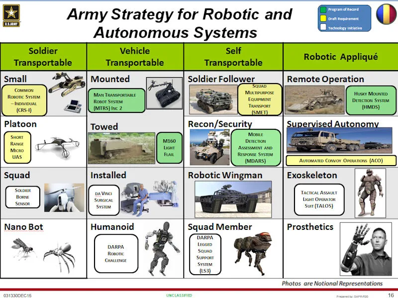 Nuove Armi Tecnologiche che Stanno Ridefinendo la Guerra - brigatafolgore.net