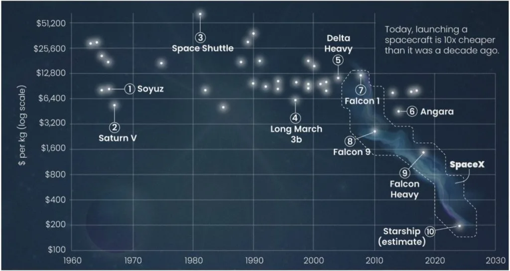 Governare lo spazio: tra difesa, astrofisica e new space economy