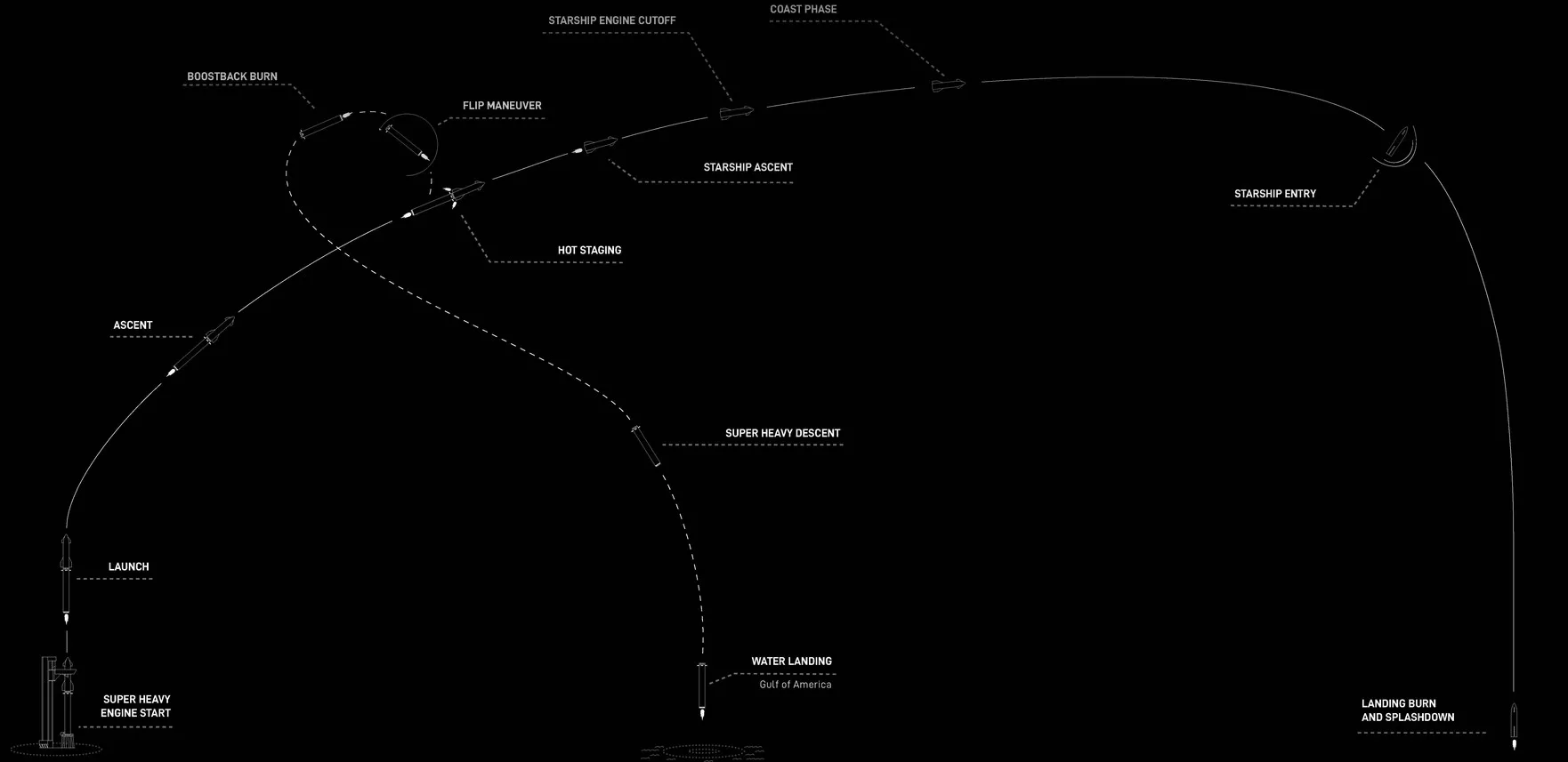 L’Europa sfida SpaceX: nasce il nuovo razzo riutilizzabile di ESA e Avio
