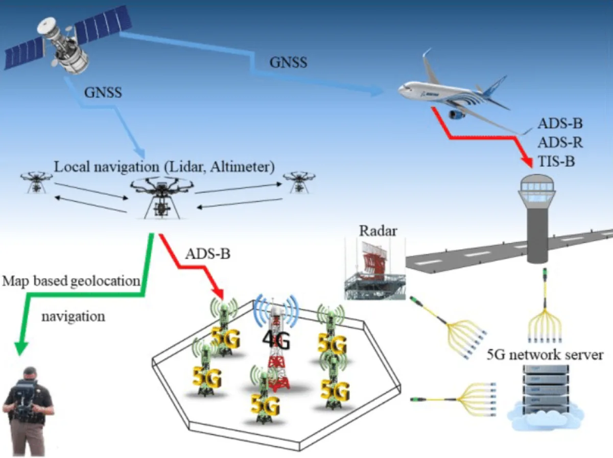 Perpetual Flight: il drone solare che porta il 5G nei cieli della difesa USA