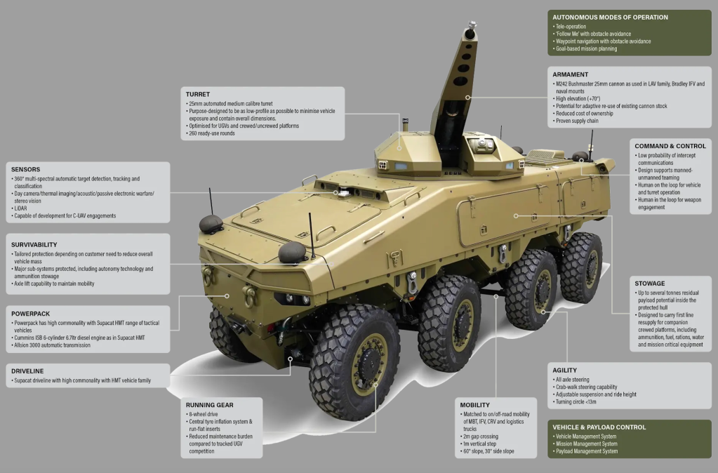 ATLAS CCV: il “combat wingman” terrestre senza equipaggio ATLAS CCV: il “combat wingman” terrestre senza equipaggio