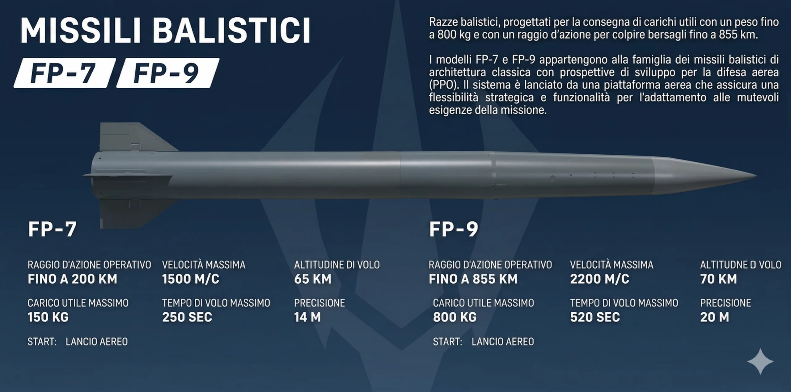 Fire Point: il Patriot Ukraino contro i missili balistici Russi e Iraniani Fire Point: il Patriot Ukraino contro i missili balistici Russi e Iraniani