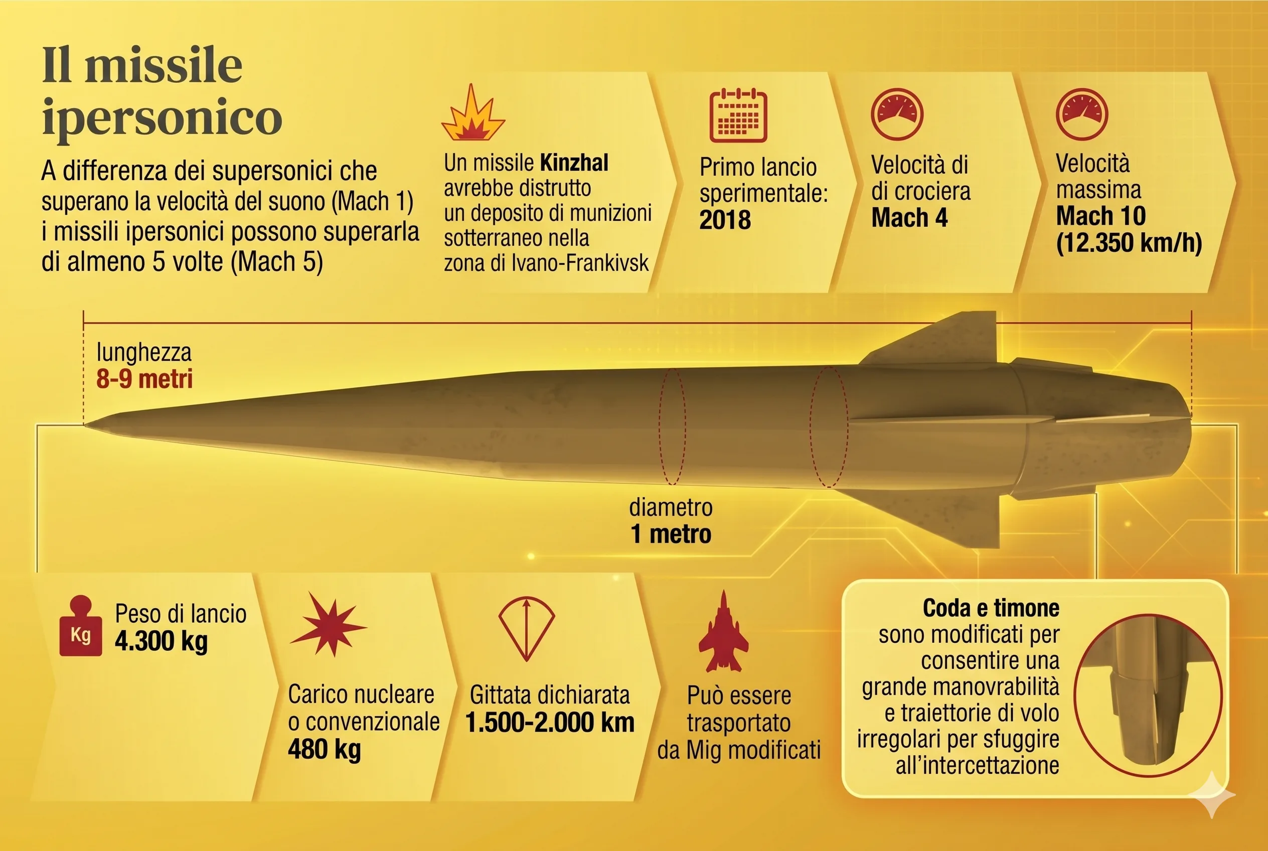 Electronic Warfare: A Weapon Against Russian Ballistic Missiles?